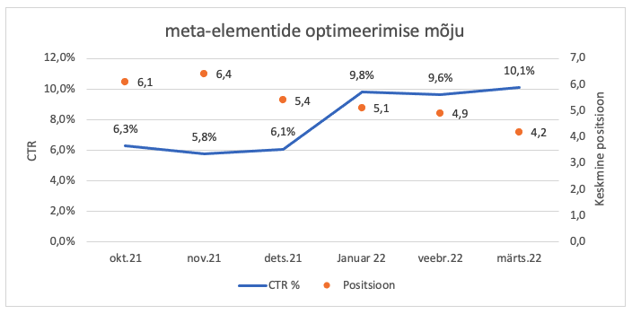 meta-elements